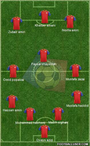 Andorra Formation 2015