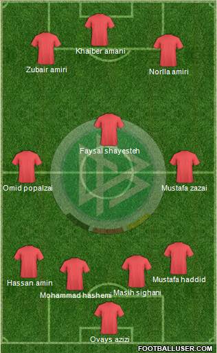 Germany Formation 2015