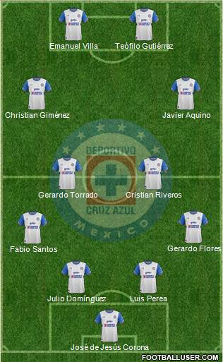 Club Deportivo Cruz Azul Formation 2015