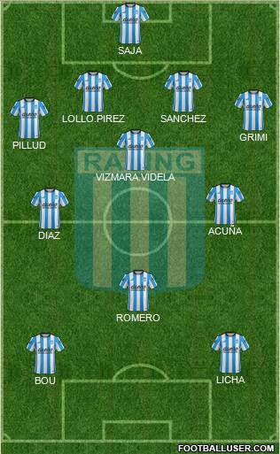 Racing Club Formation 2015
