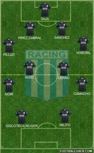 Racing Club Formation 2015