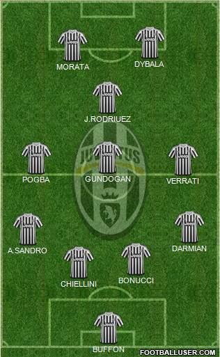Juventus Formation 2015