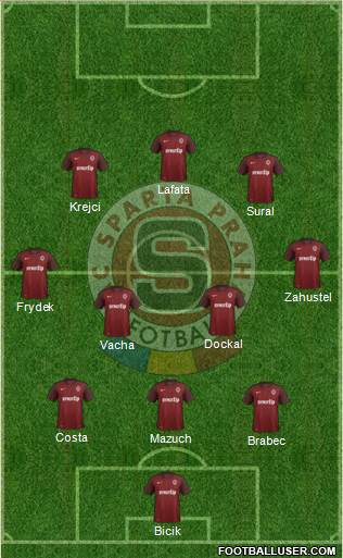 Sparta Prague Formation 2015