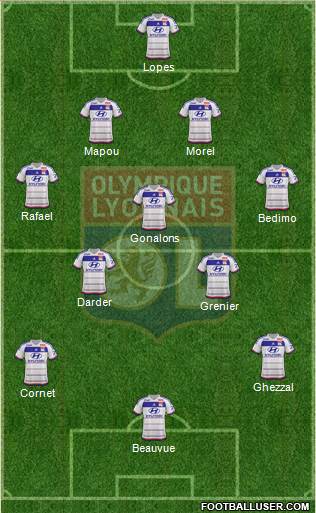 Olympique Lyonnais Formation 2015