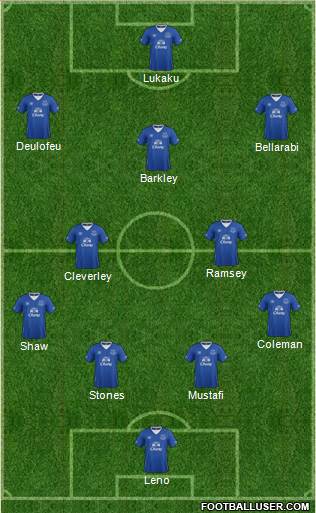 Everton Formation 2015