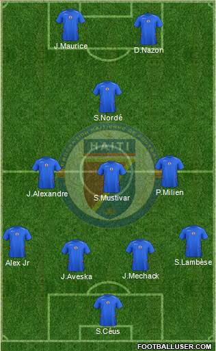 Haiti Formation 2015
