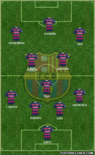 F.C. Barcelona Formation 2015