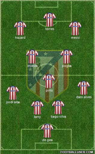 Atlético Madrid B Formation 2015