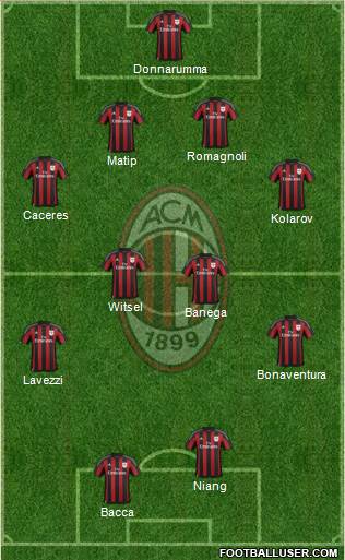 A.C. Milan Formation 2015
