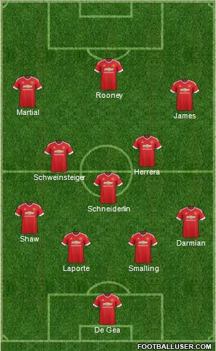 Manchester United Formation 2015