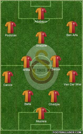 Galatasaray SK Formation 2015