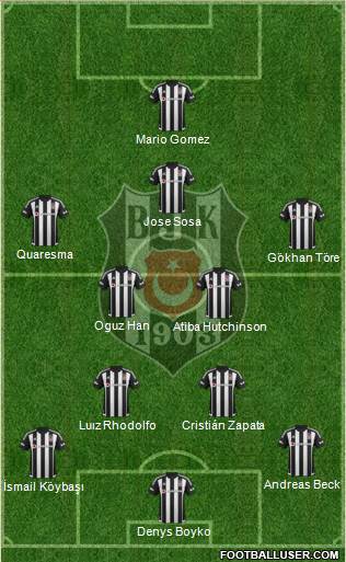 Besiktas JK Formation 2015