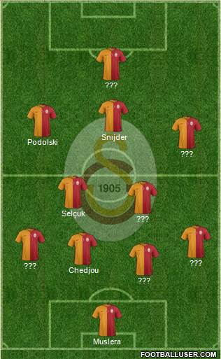 Galatasaray SK Formation 2015