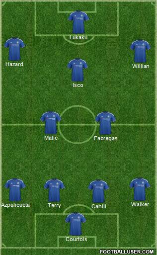 Chelsea Formation 2015