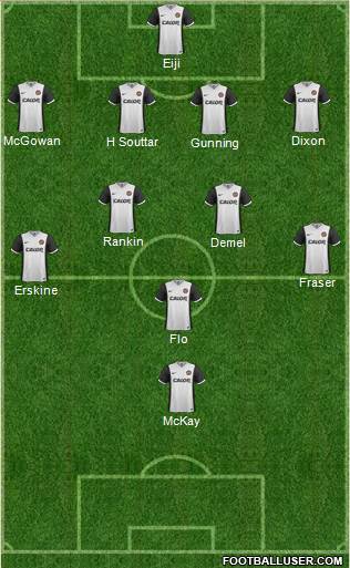 Dundee United Formation 2015