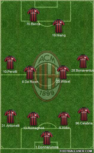 A.C. Milan Formation 2015