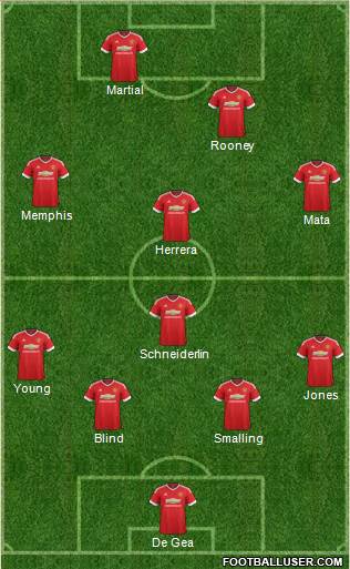 Manchester United Formation 2015