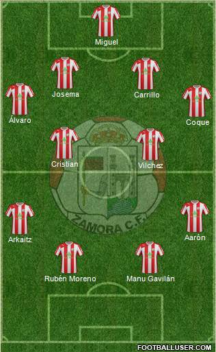 Zamora C.F. Formation 2015
