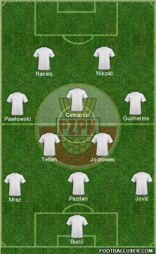 Poland Formation 2015