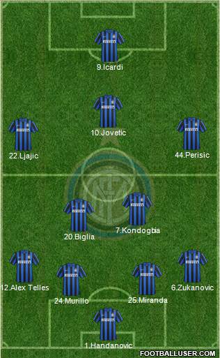 F.C. Internazionale Formation 2015