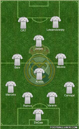 Real Madrid C.F. Formation 2015