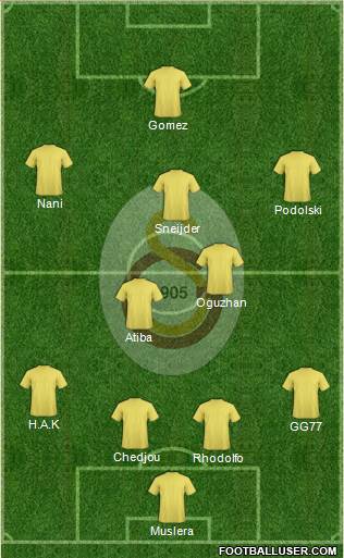Galatasaray SK Formation 2015