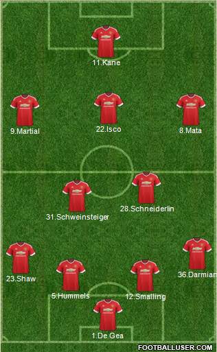Manchester United Formation 2015