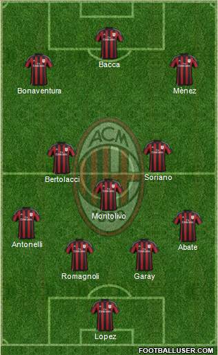 A.C. Milan Formation 2015