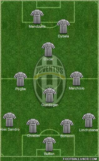 Juventus Formation 2015