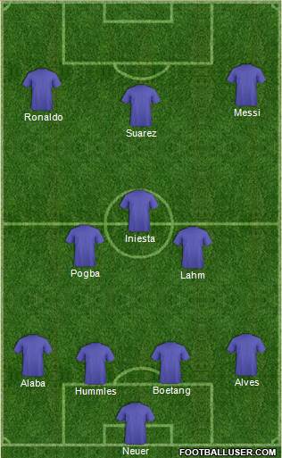 Champions League Team Formation 2015