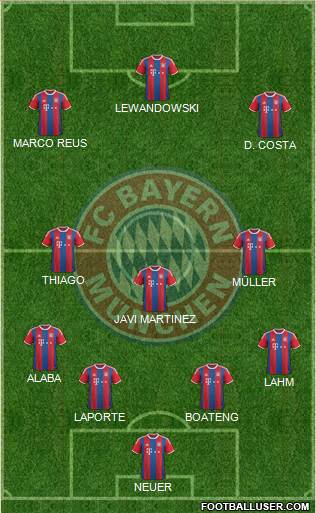 FC Bayern München Formation 2015
