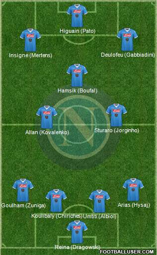 Napoli Formation 2015