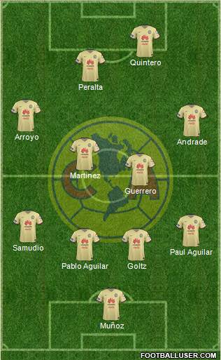 Club de Fútbol América Formation 2015