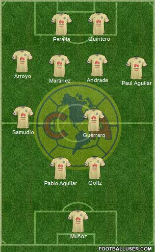 Club de Fútbol América Formation 2015