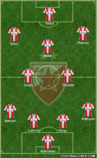 FC Red Star Belgrade Formation 2015
