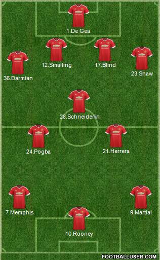 Manchester United Formation 2015
