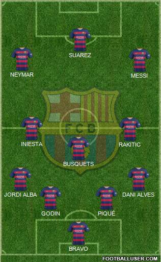 F.C. Barcelona Formation 2015