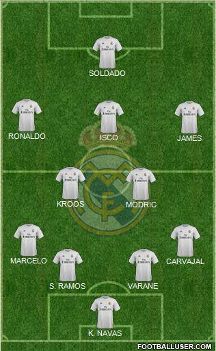 Real Madrid C.F. Formation 2015