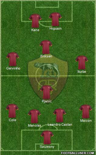 AS Roma Formation 2015
