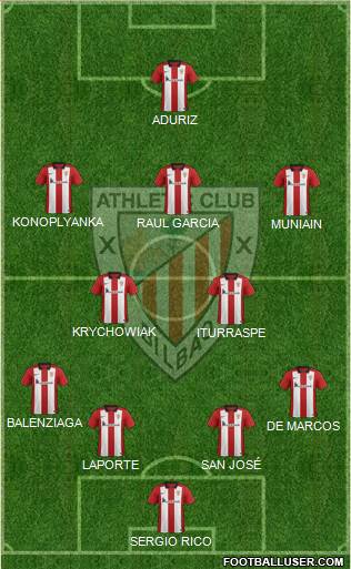 Athletic Club Formation 2015