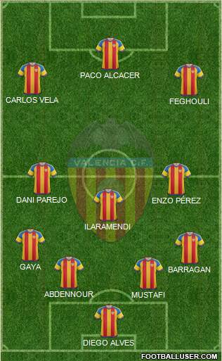 Valencia C.F., S.A.D. Formation 2015