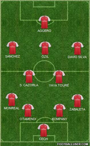 Arsenal Formation 2015
