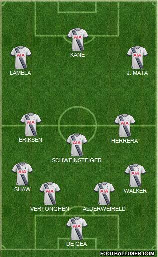 Tottenham Hotspur Formation 2015