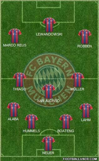 FC Bayern München Formation 2015