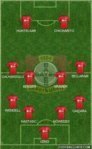 Bayer 04 Leverkusen Formation 2015