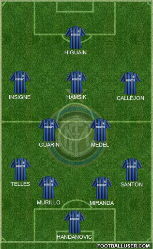 F.C. Internazionale Formation 2015