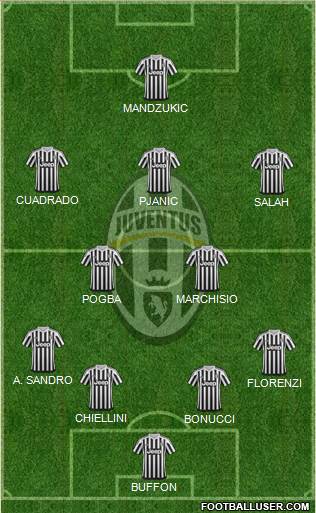 Juventus Formation 2015