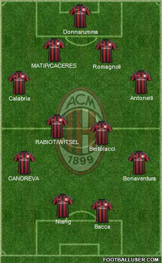 A.C. Milan Formation 2015