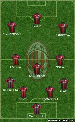 A.C. Milan Formation 2015