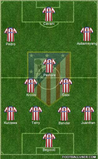 Atlético Madrid B Formation 2015